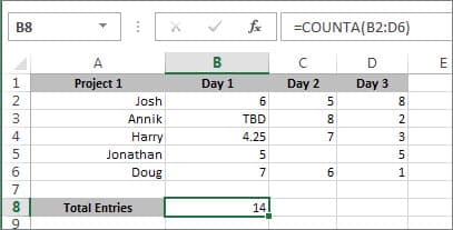 Hàm COUNTA Trong Excel: Đếm Ô Không Trống Chỉ Với 1 Công Thức